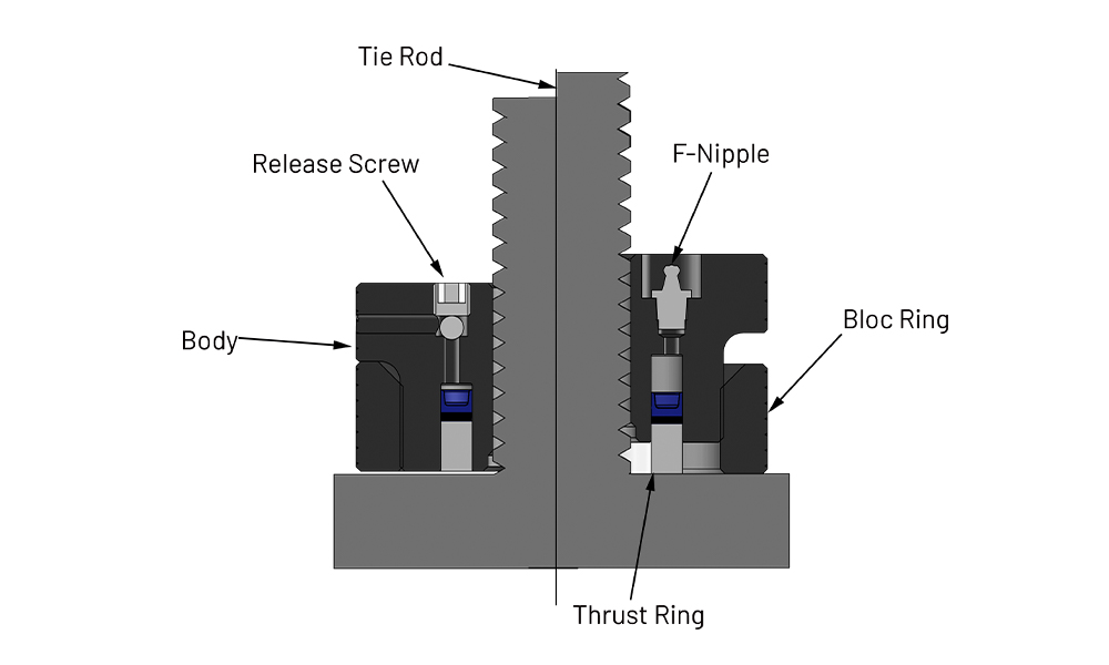 Greas-Bloc Nut Series F-410